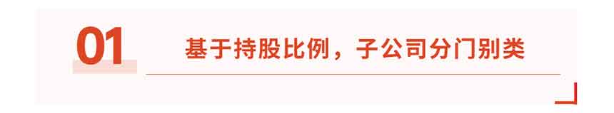 國企內控管理標題 國企內控管理標題